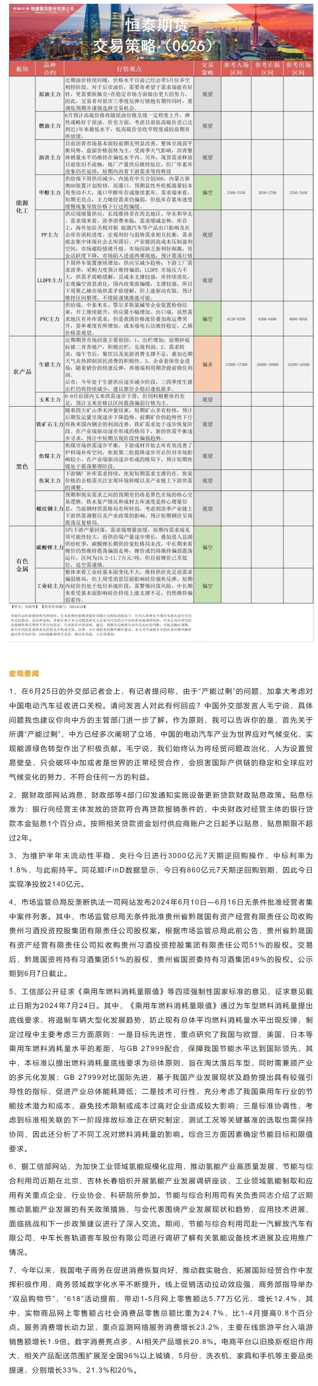 恒泰期货6月26日早间交易策略