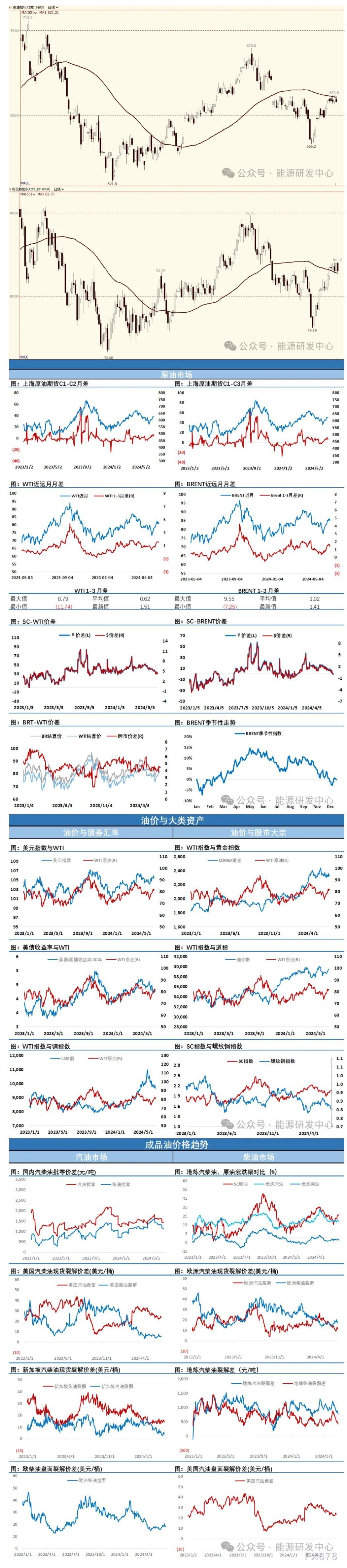 海通期货6月26日原油日报