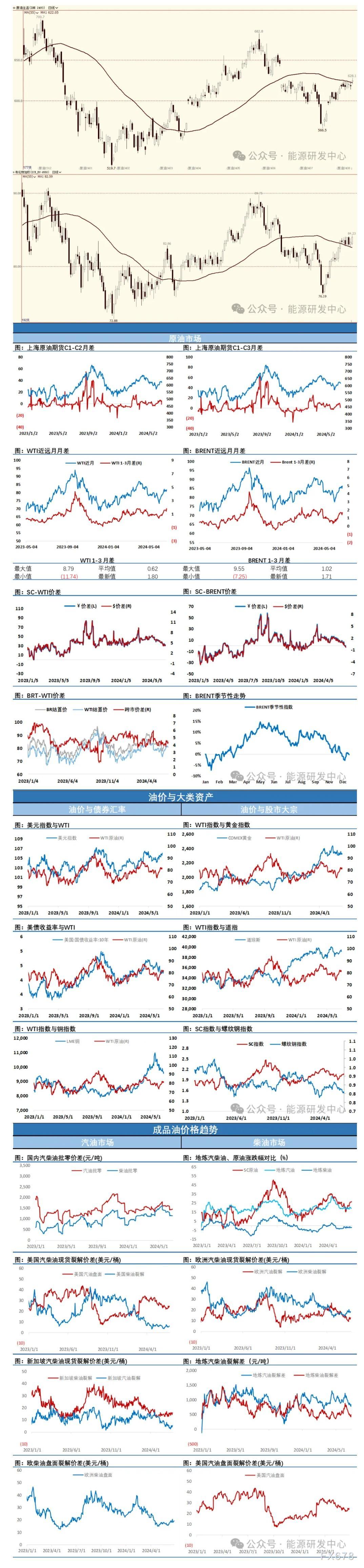 海通期货6月28日原油日报