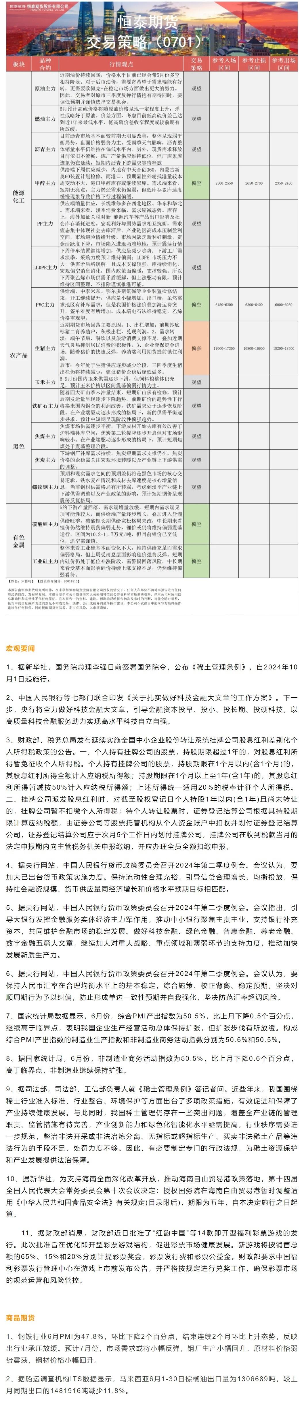 【恒泰早报】7月1日恒泰期货交易策略