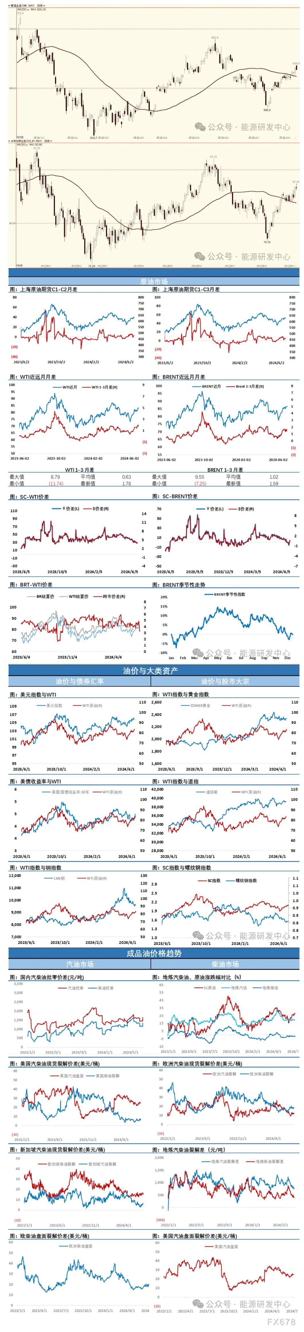 海通期货7月3日原油日报