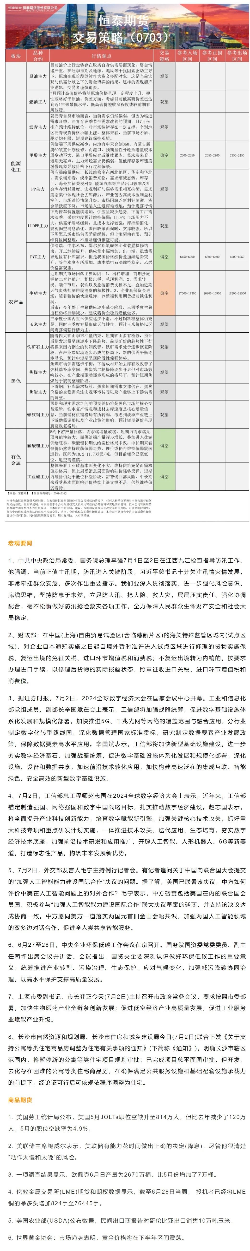 【恒泰早报】7月3日恒泰期货交易策略