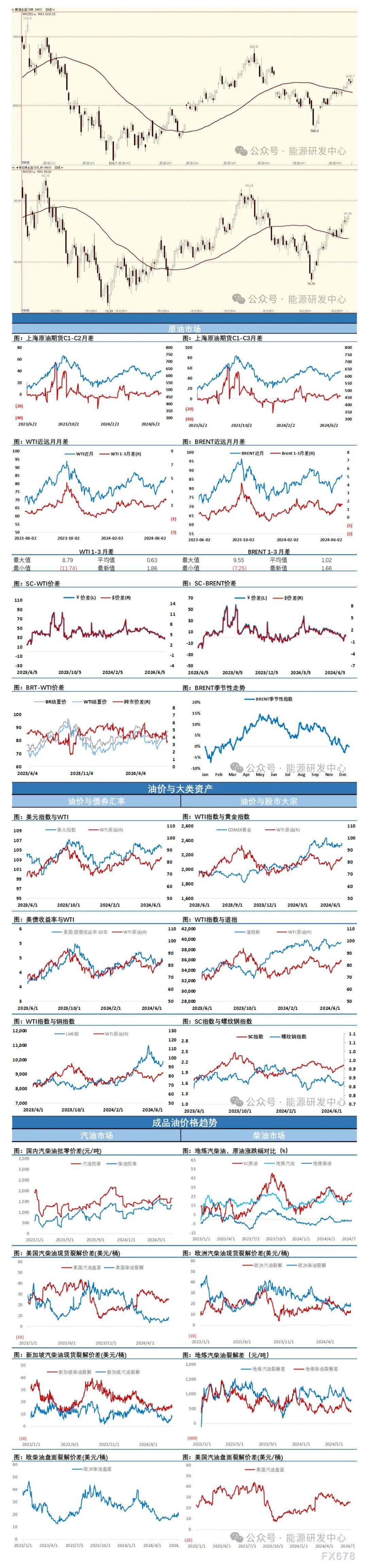 海通期货7月5日原油日报