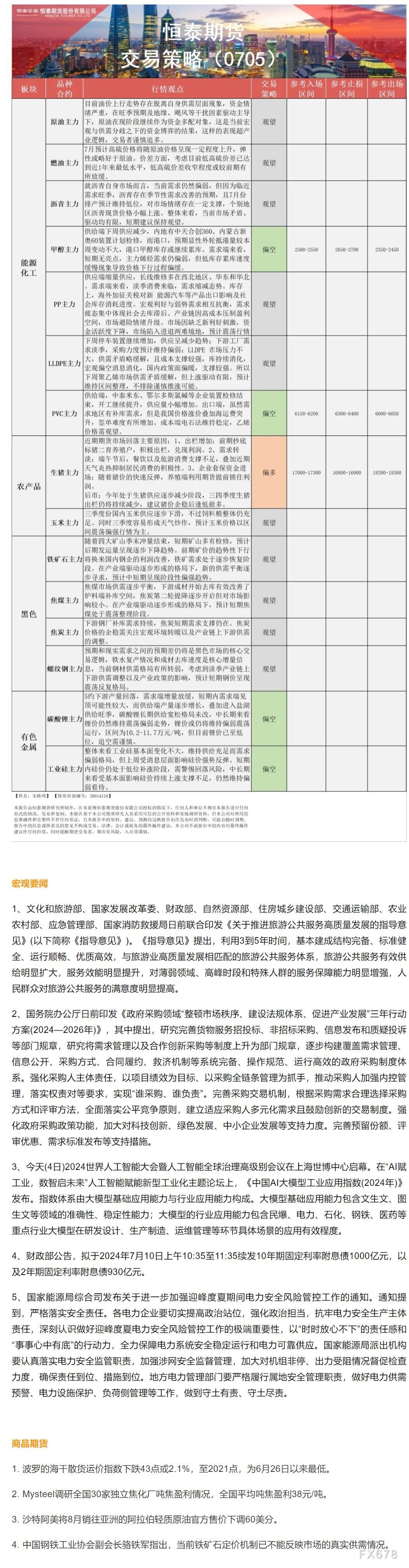 【恒泰早报】7月5日恒泰期货交易策略
