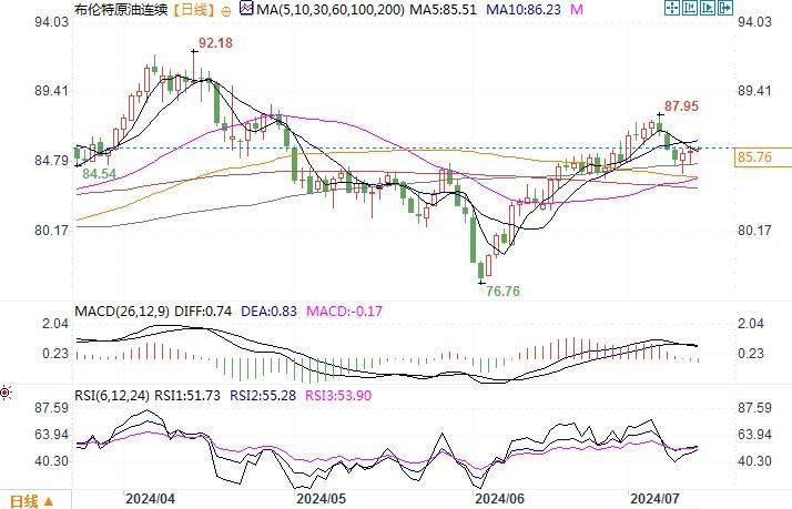 全球第二季度石油需求疲软,IEA和OPEC的未来增长预测相差甚远