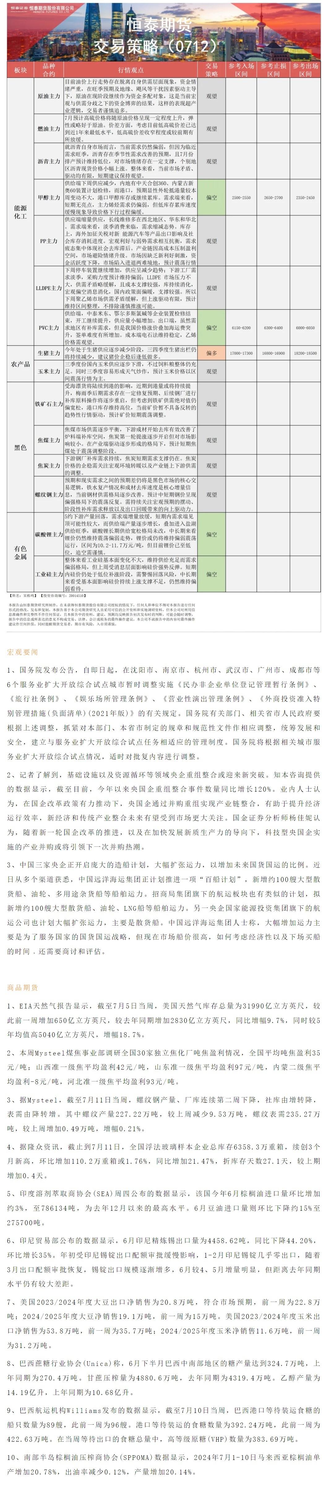 【恒泰早报】7月12日恒泰期货交易策略