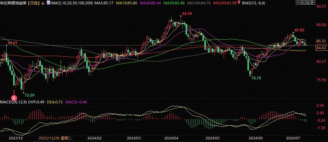 沙特推行经济多样化战略，对OPEC稳定是一把双刃剑？