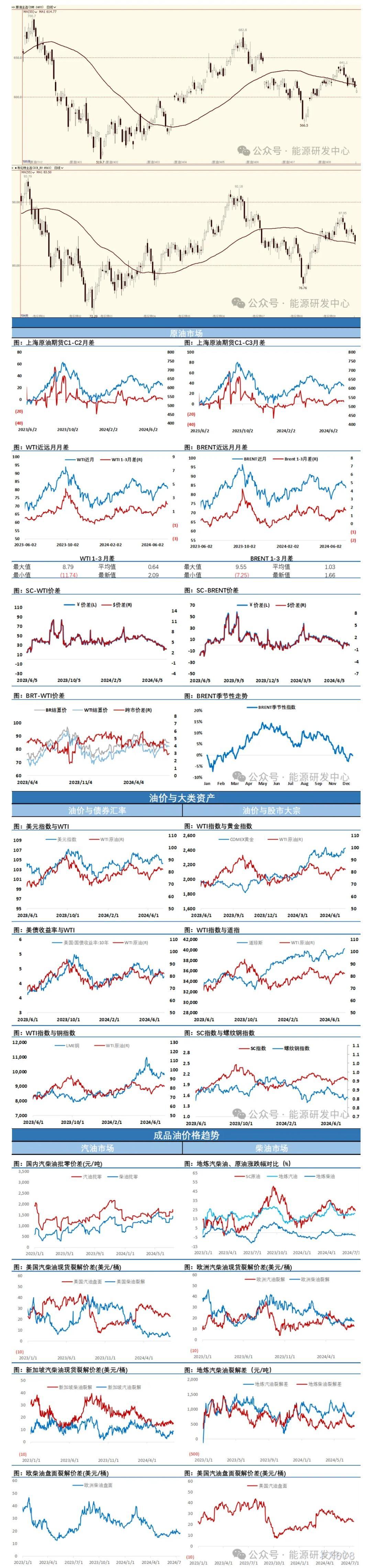 海通期货7月17日原油日报