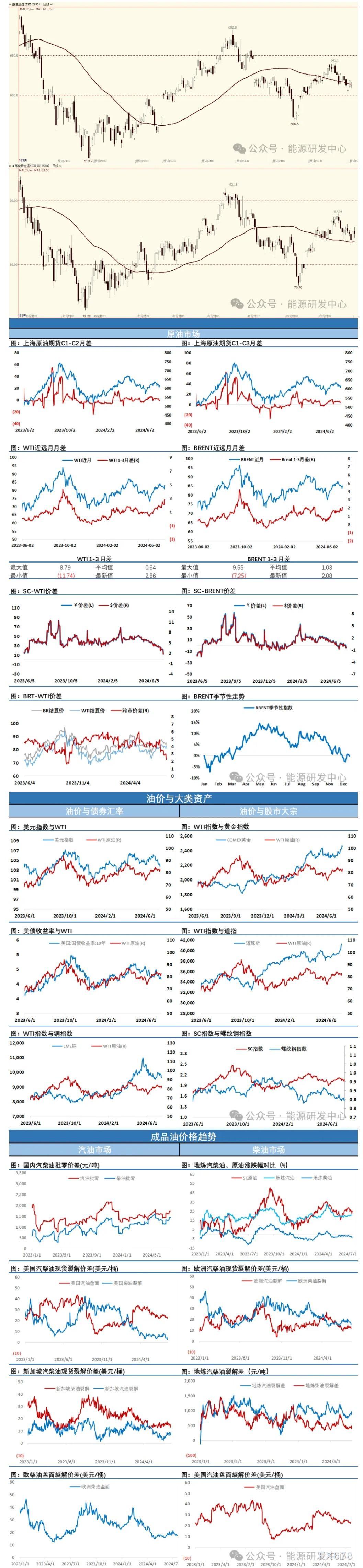 海通期货7月19日原油日报
