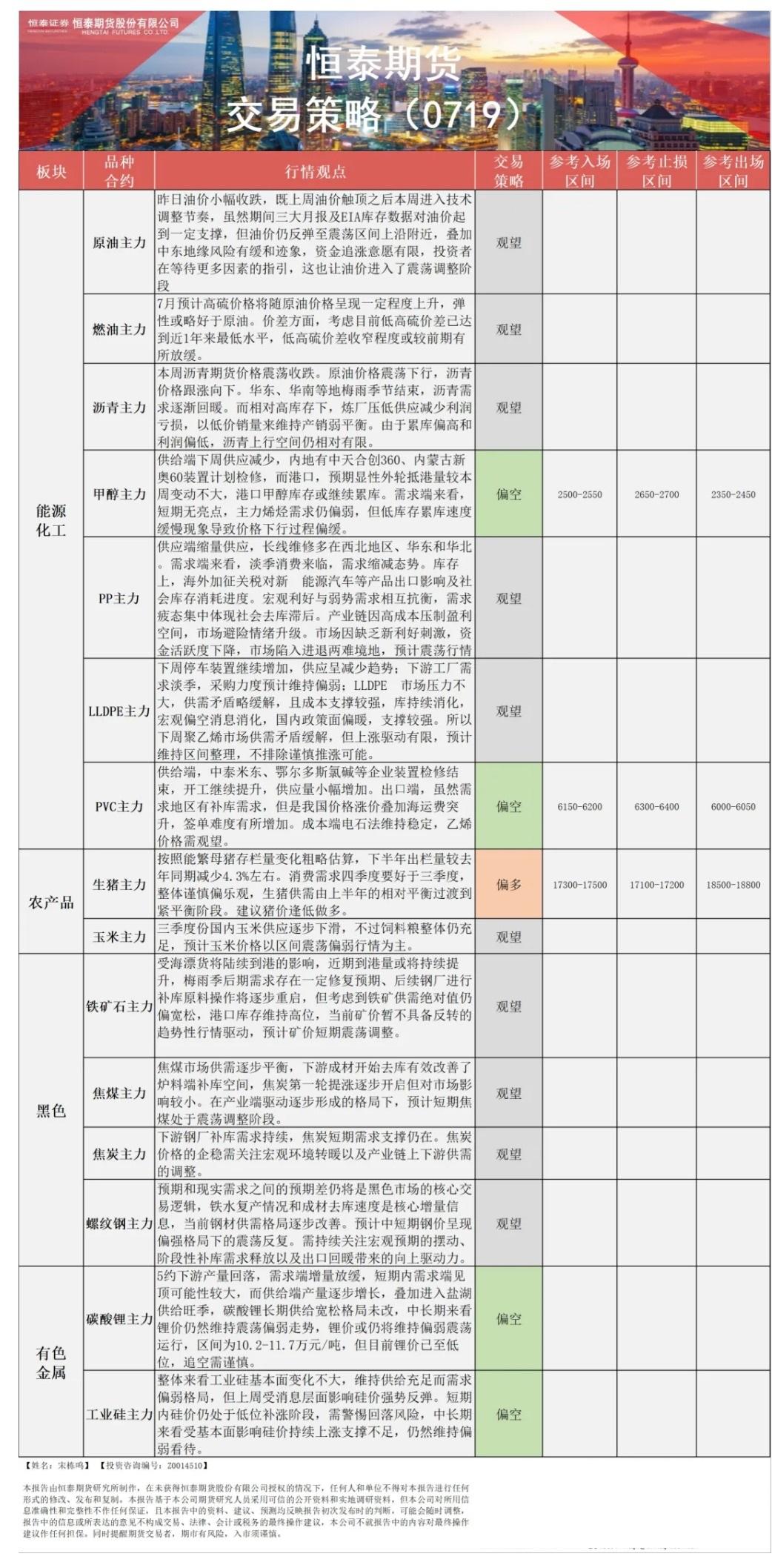 【恒泰早报】7月19日恒泰期货交易策略