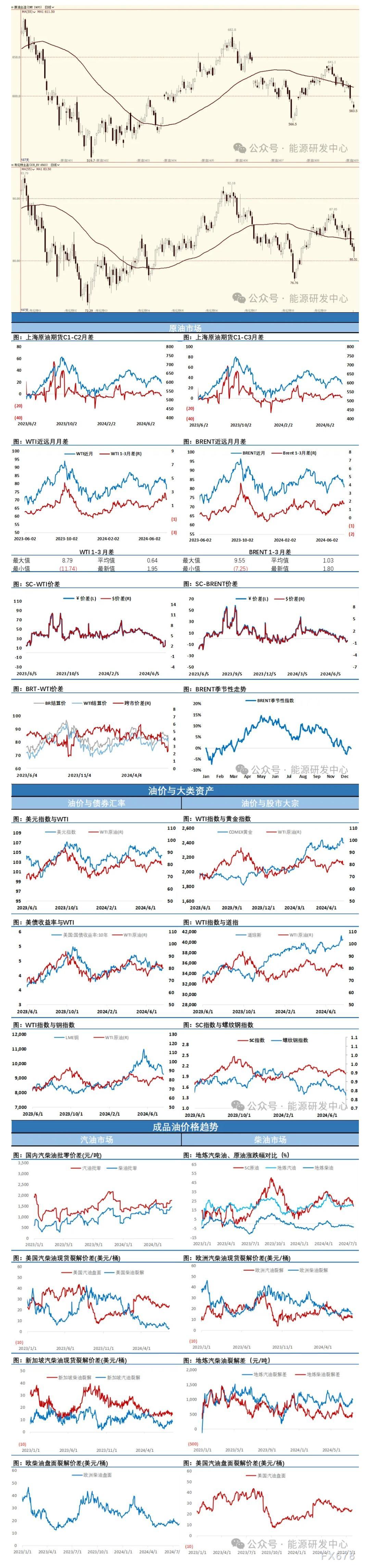 海通期货7月24日原油日报