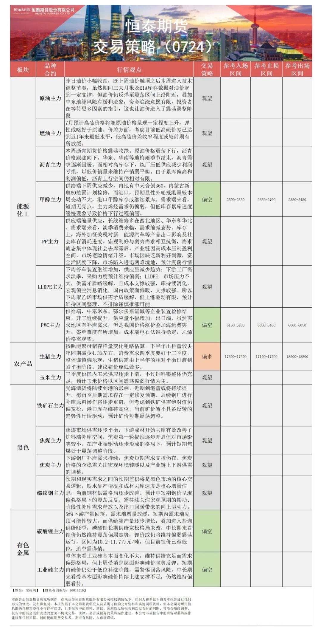 【恒泰早报】7月24日恒泰期货交易策略