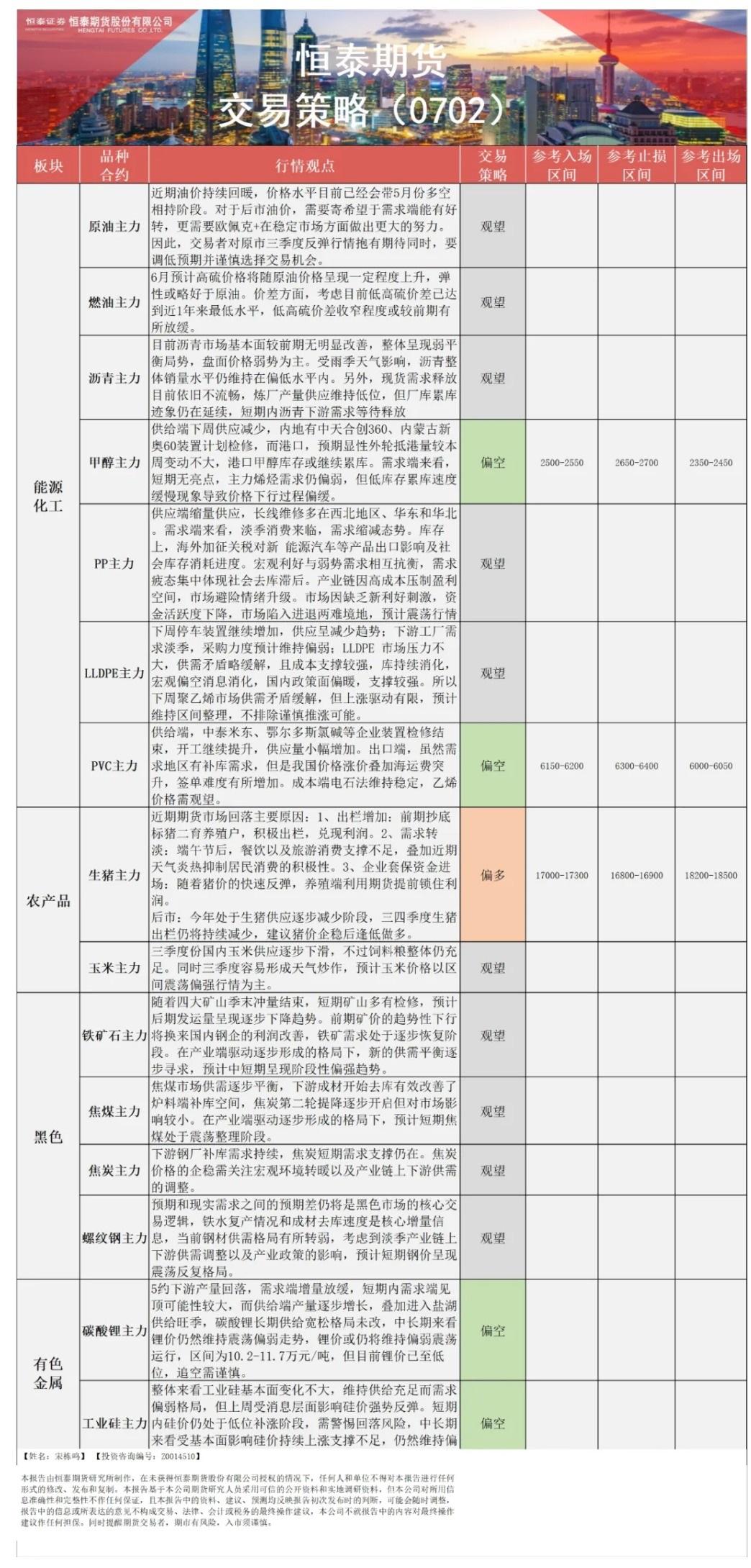 【恒泰早报】7月26日恒泰期货交易策略
