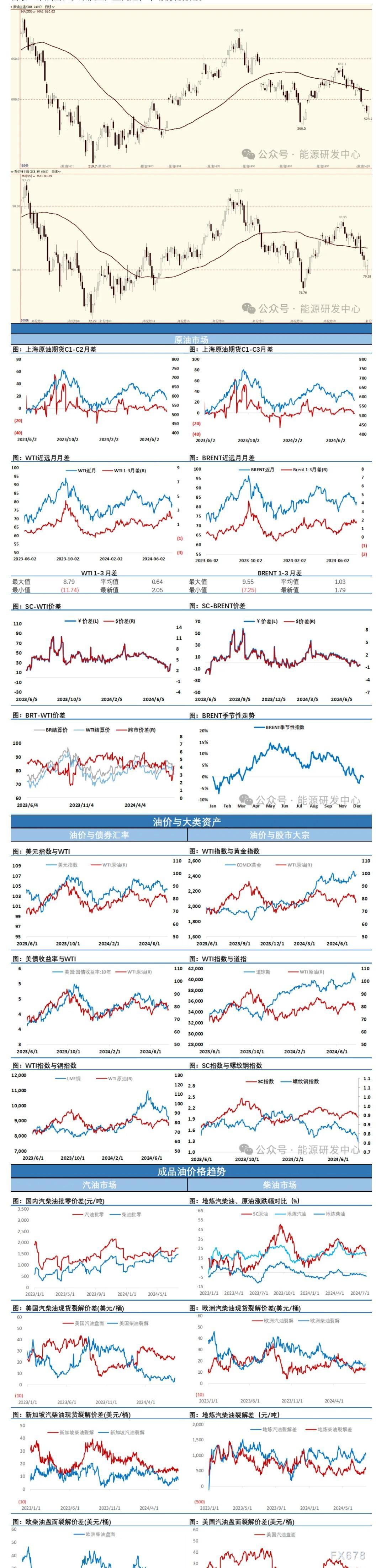 海通期货7月26日原油日报