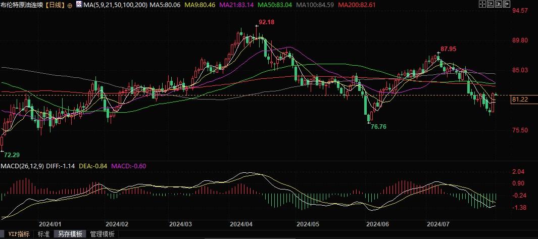 OPEC+会议来袭,或维持现有减产协议不动摇!
