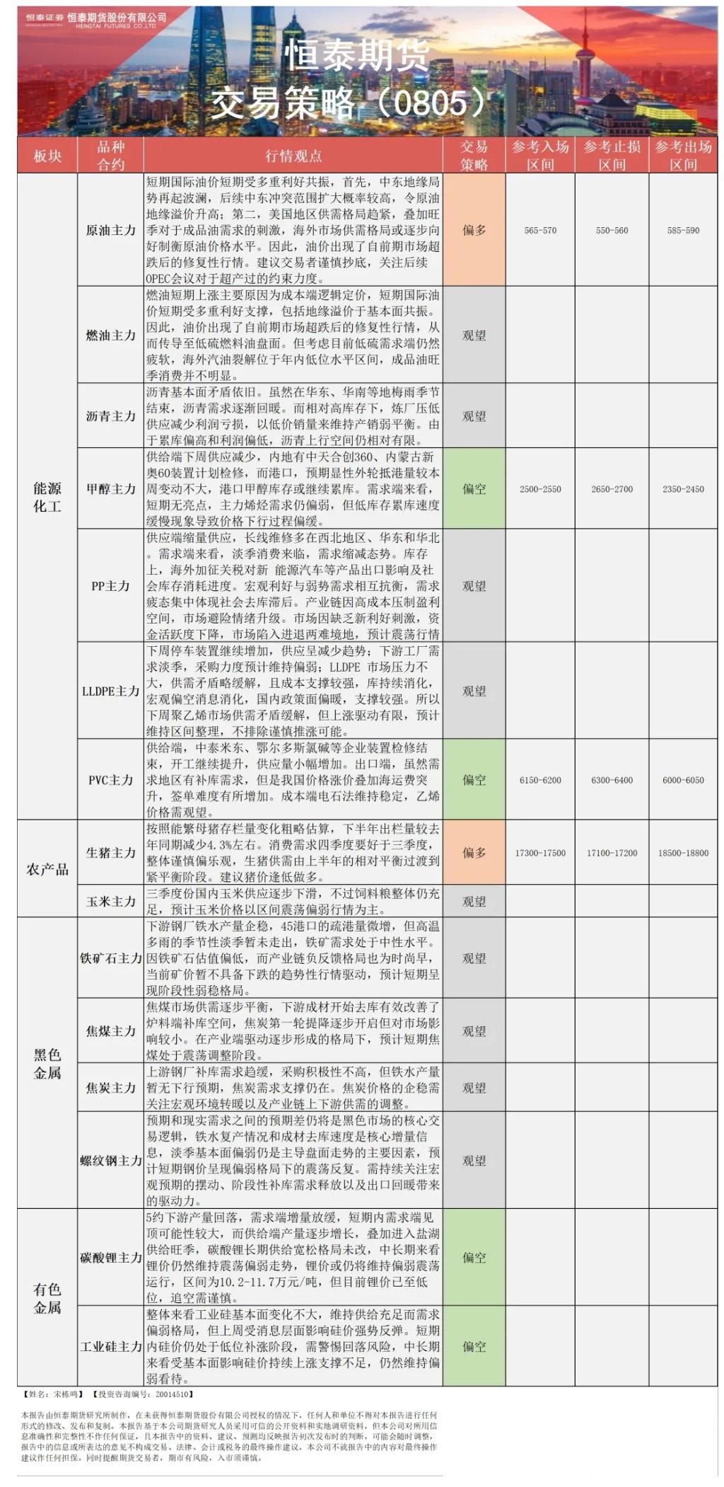 【恒泰早报】8月5日恒泰期货交易策略