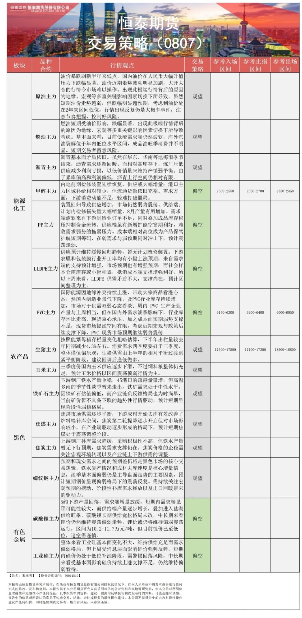 【恒泰早报】8月7日恒泰期货交易策略