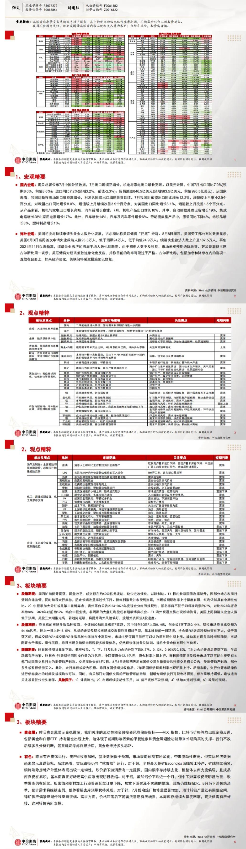 中信期货8月9日晨报: 商品期货跌多涨少,集运欧线指数大幅下跌
