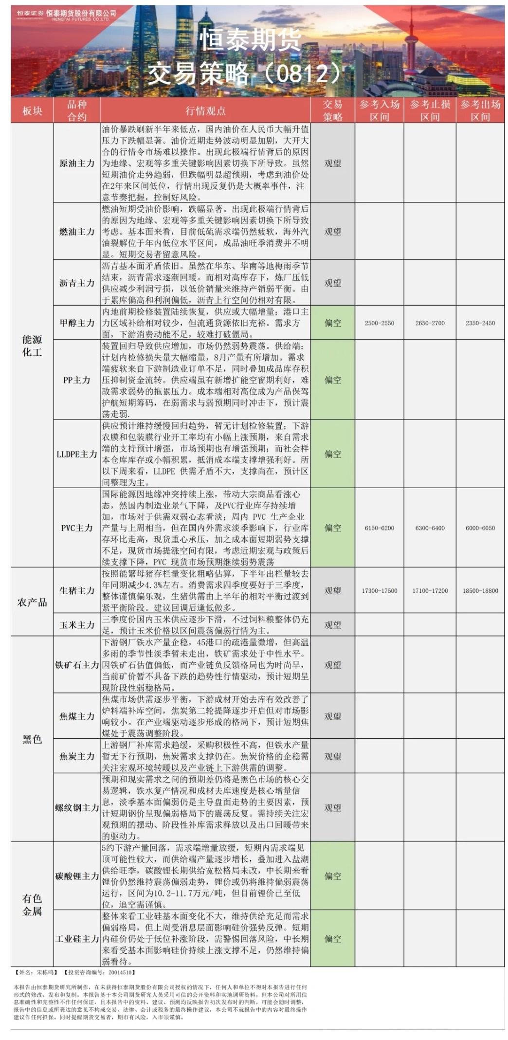【恒泰早报】8月12日恒泰期货交易策略