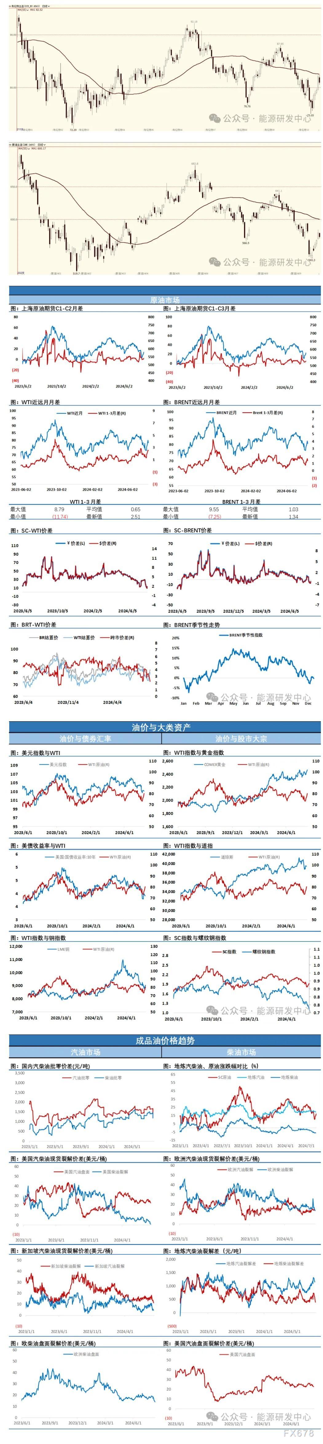 海通期货8月14日原油日报