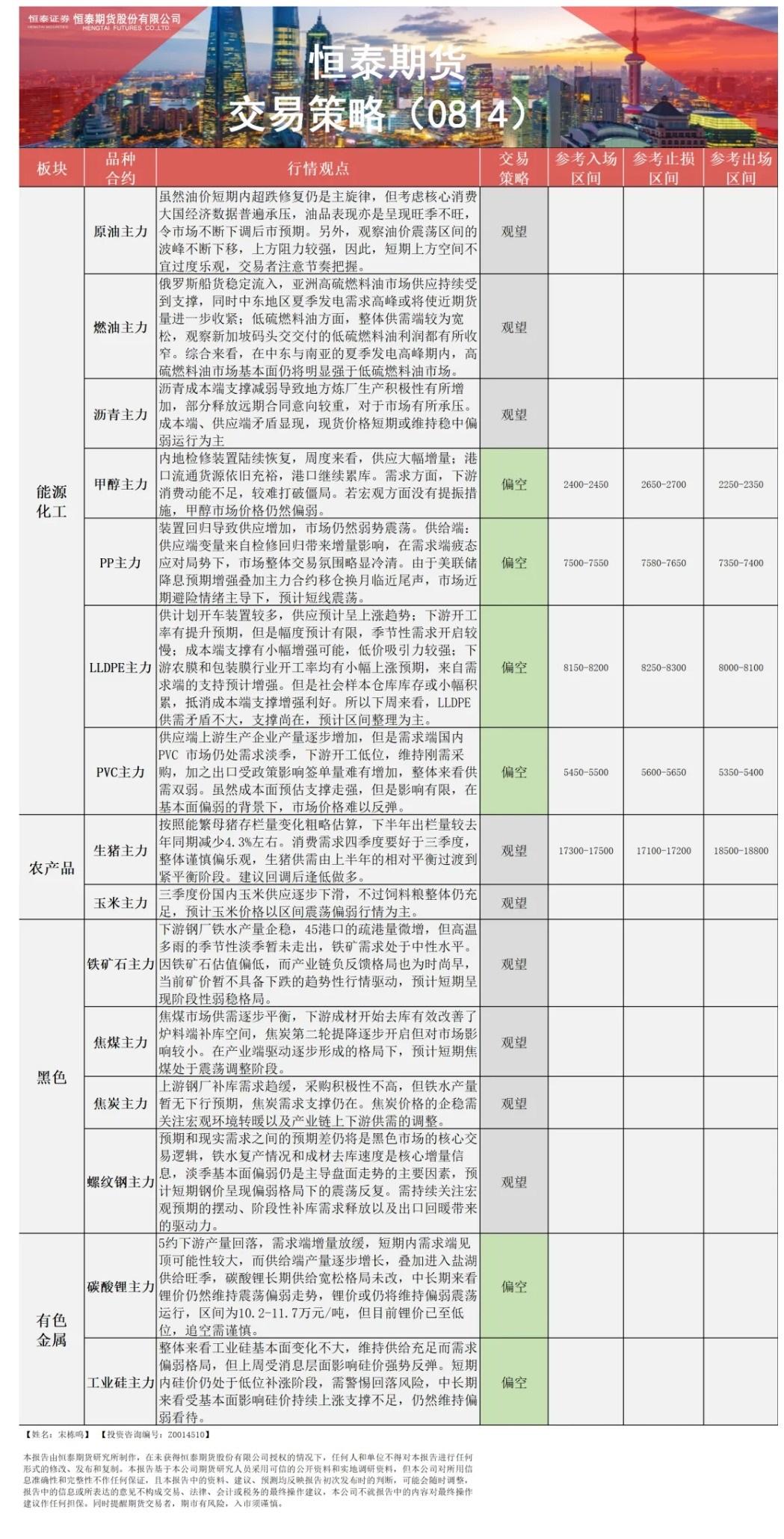 【恒泰早报】8月14日恒泰期货交易策略