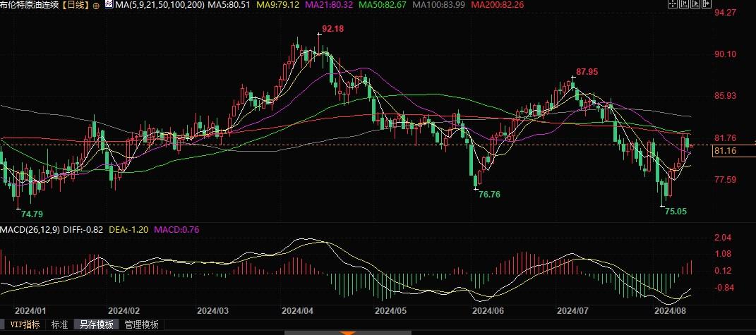 油价下跌风险加大,什么是改变悲观情绪的催化剂?