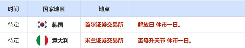 8月15日财经早餐:美国CPI引爆市场,美联储9月或仅降息25基点!