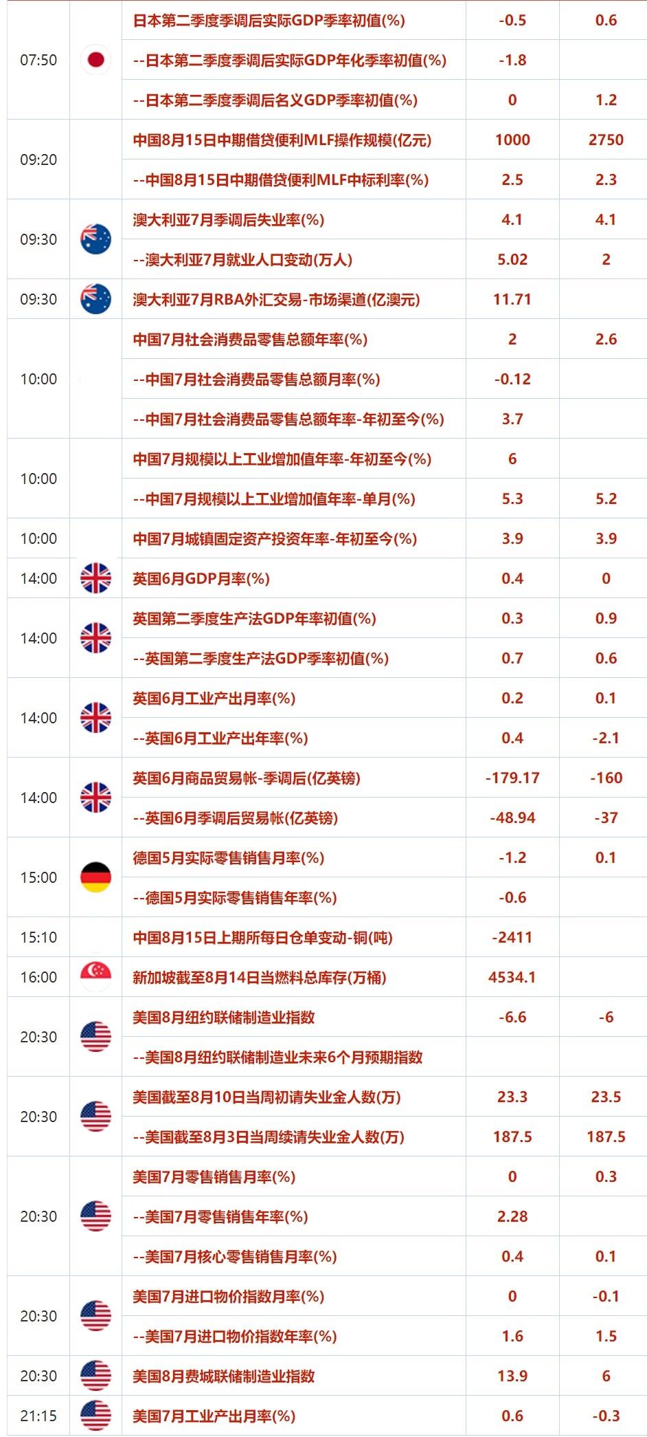 8月15日财经早餐:美国CPI引爆市场,美联储9月或仅降息25基点!