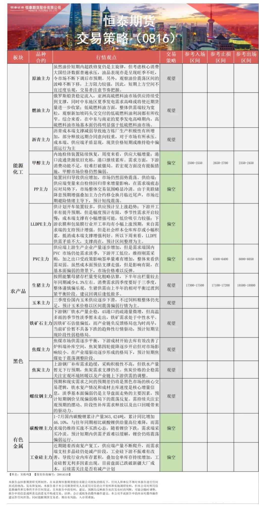 【恒泰早报】8月16日恒泰期货交易策略