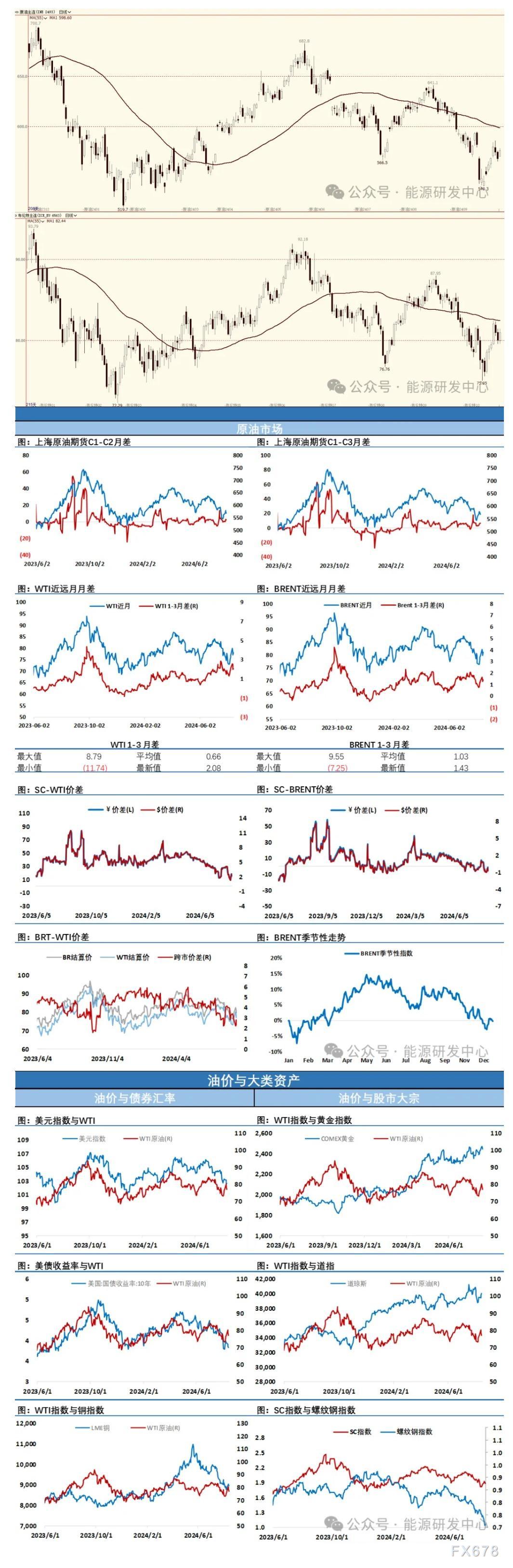 海通期货8月16日原油日报