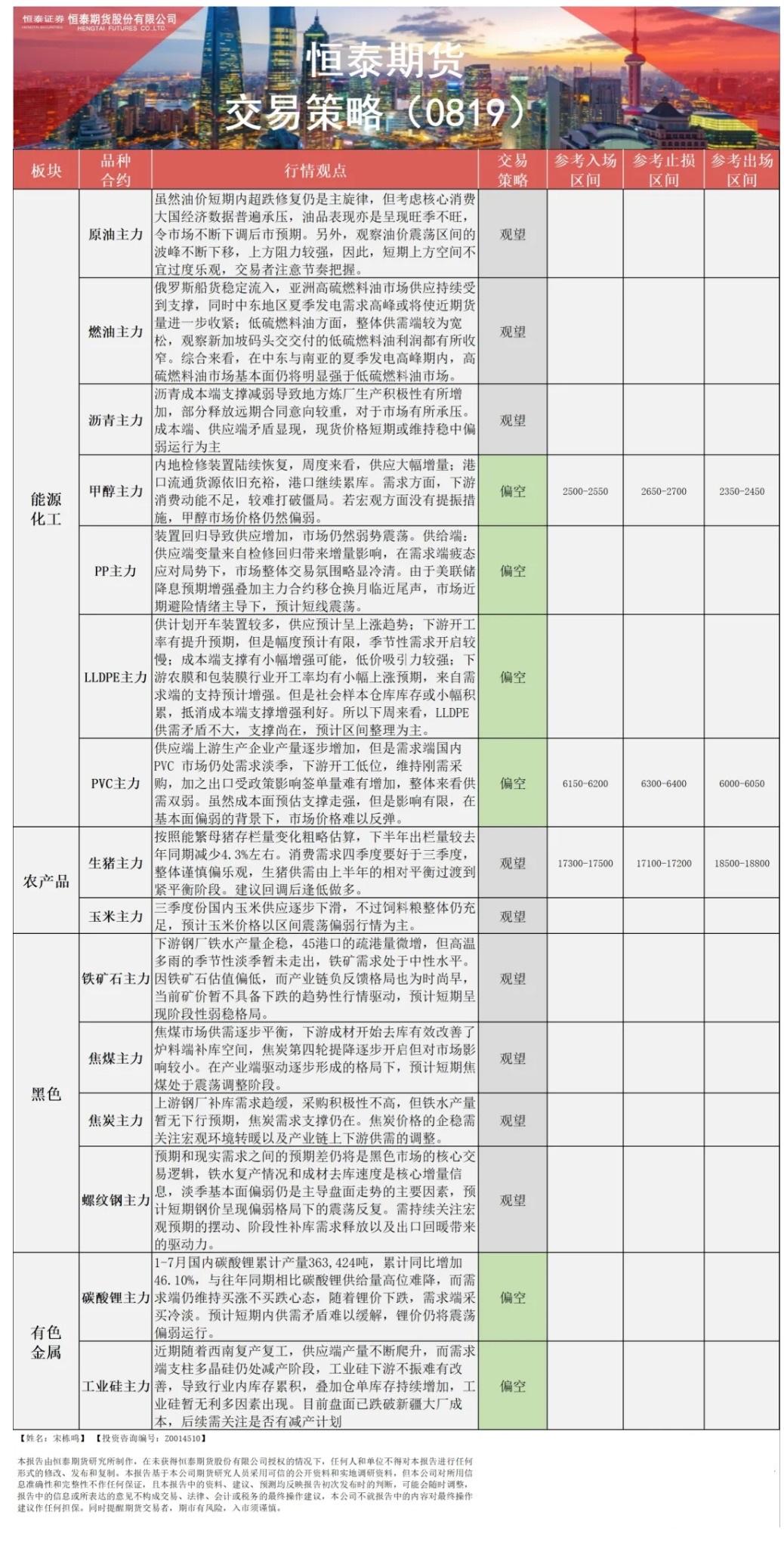 【恒泰早报】8月19日恒泰期货交易策略
