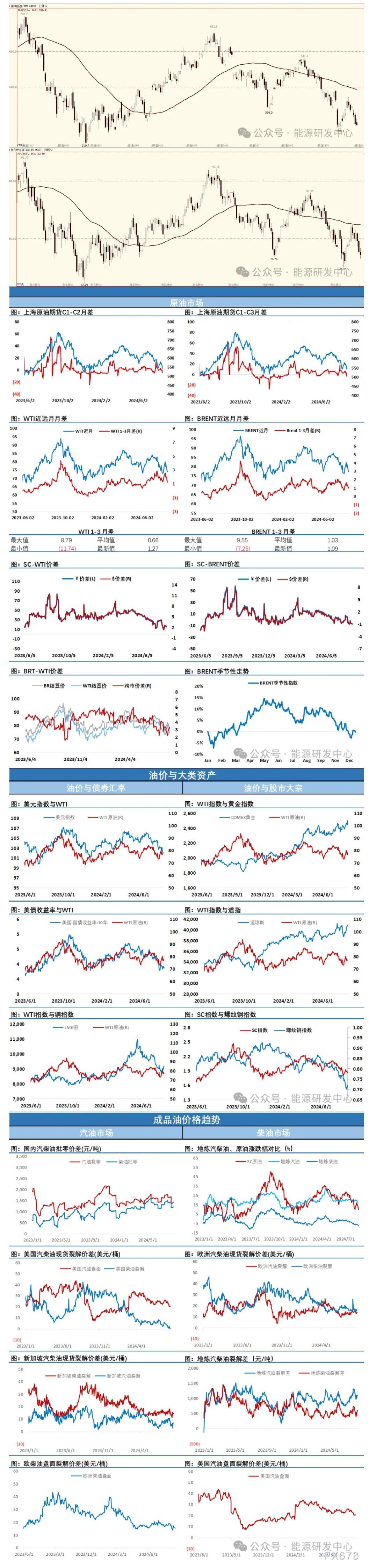海通期货8月21日原油日报