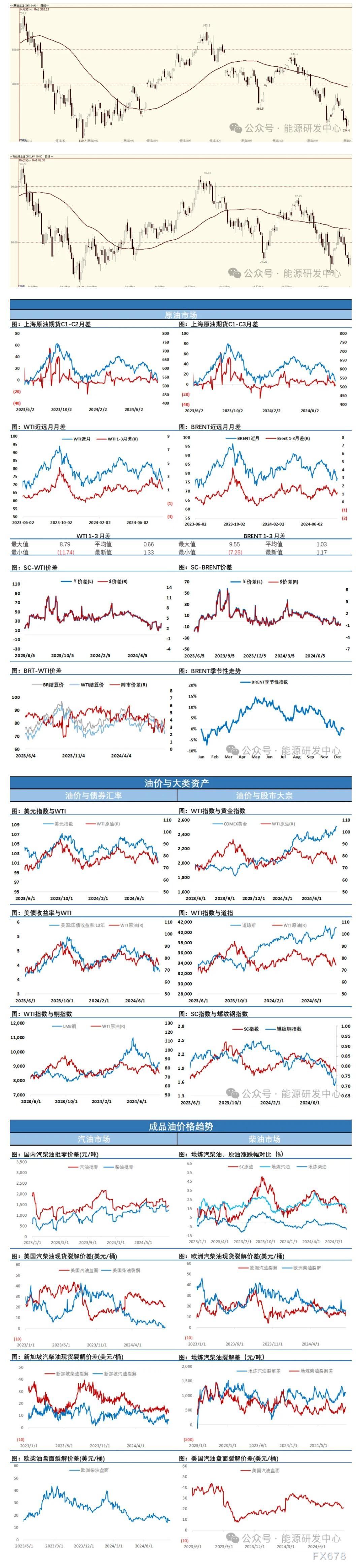 海通期货8月23日原油日报