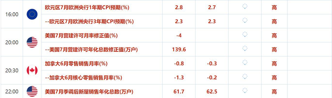 8月23日财经早餐:美国数据喜忧参半!美联储官员支持渐进式降息,美指反弹黄金下跌