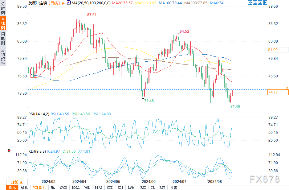 原油前景暗淡,OPEC+考虑增产