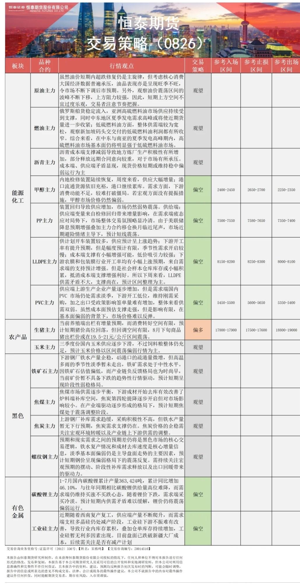 【恒泰早报】8月26日恒泰期货交易策略