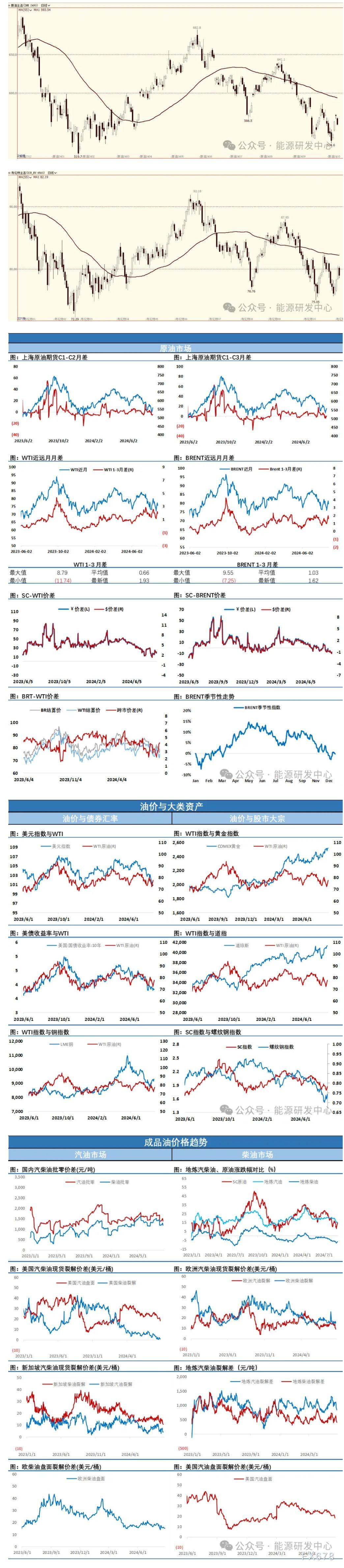 海通期货8月28日原油日报
