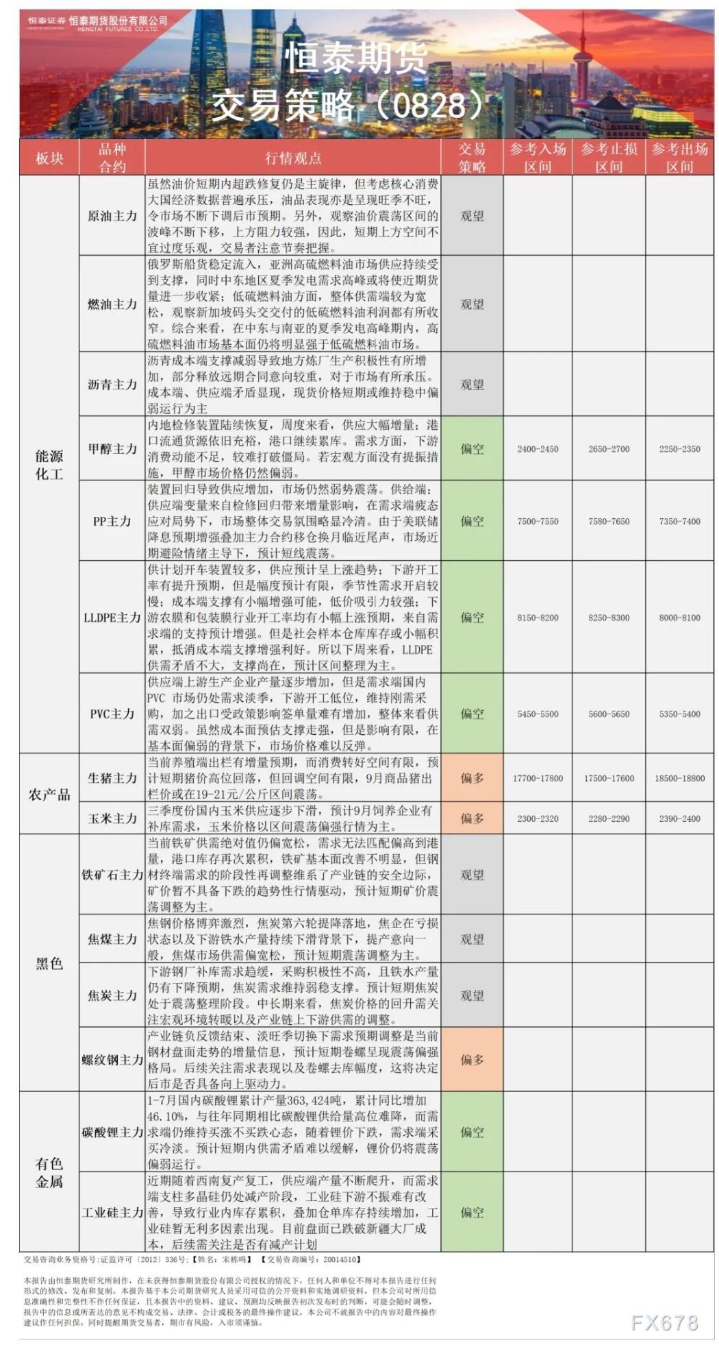 【恒泰早报】8月28日恒泰期货交易策略
