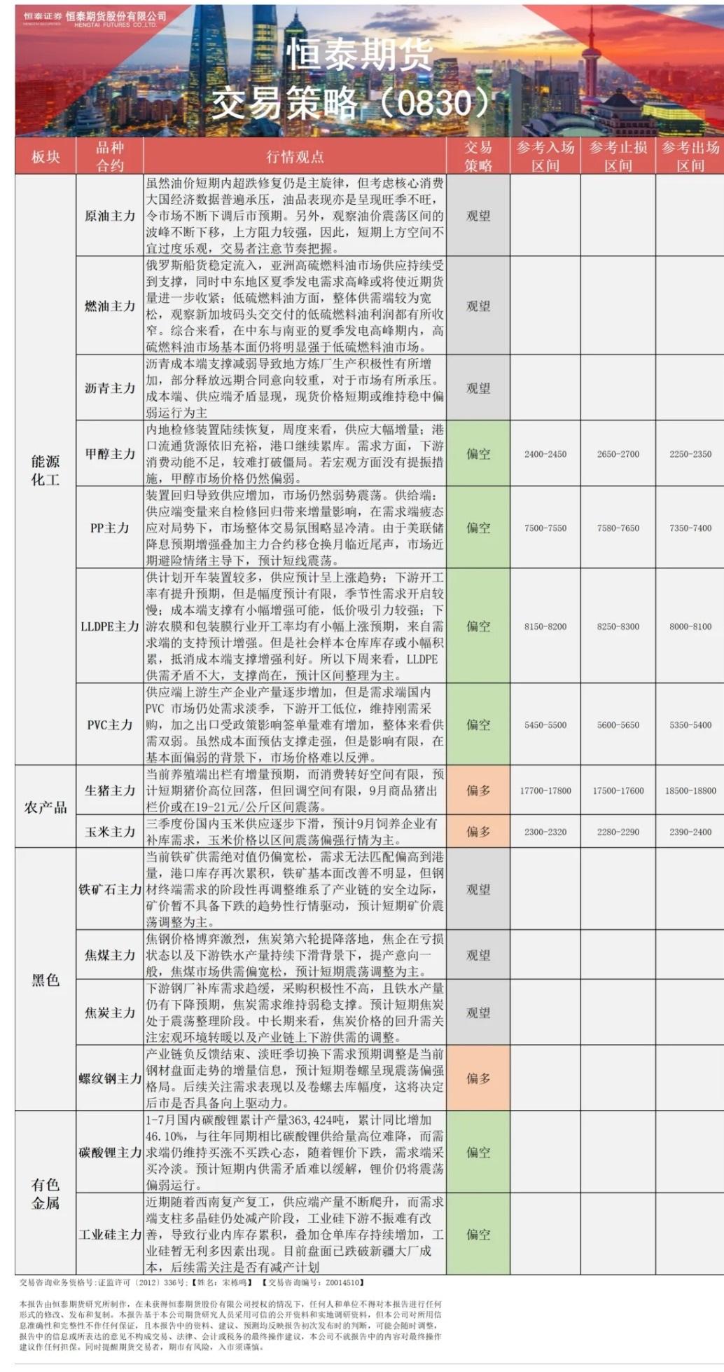 【恒泰早报】8月30日恒泰期货交易策略