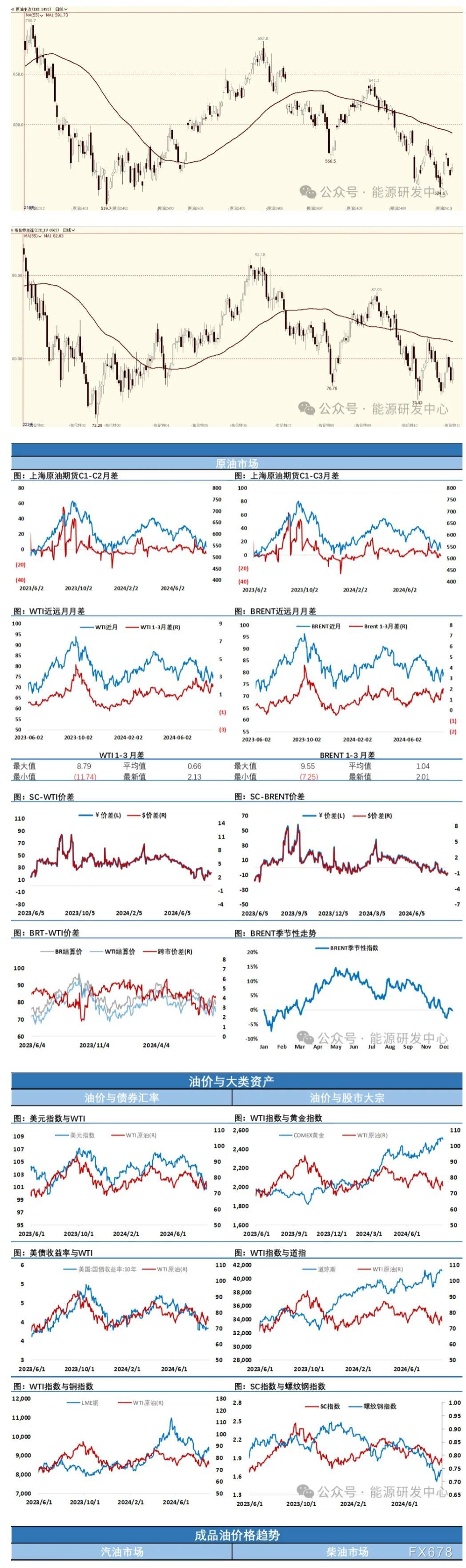 海通期货8月30日原油日报