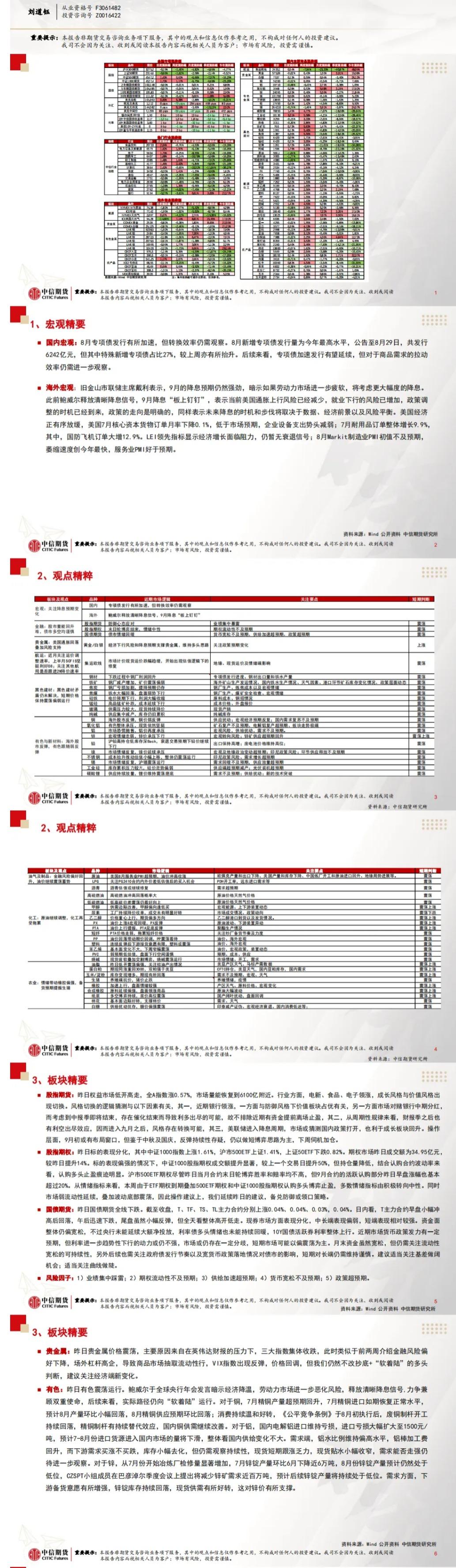中信期货8月30日晨报:盘面暂无明显驱动,商品整体震荡运行