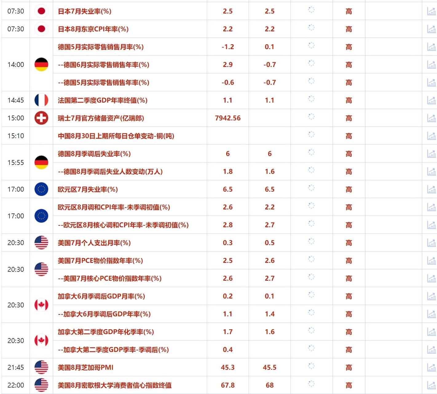 8月30日财经早餐:美国数据好转美指反弹,伊拉克计划减少供应刺激油价大涨