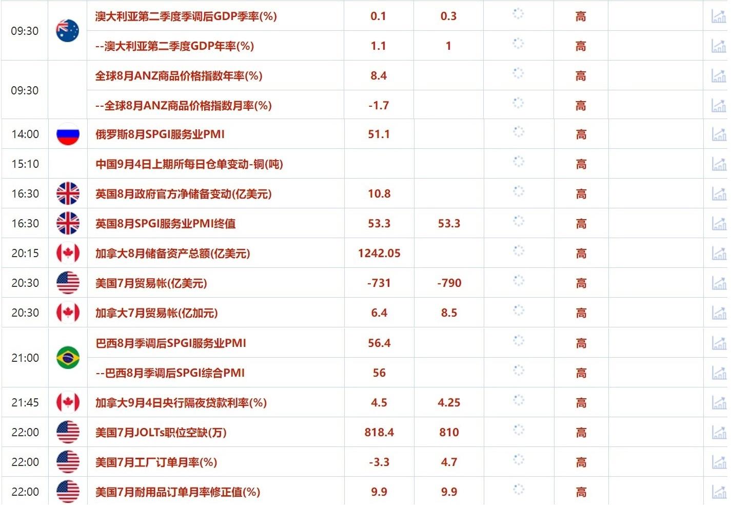 9月4日财经早餐:美国数据疲软限制美元涨幅,地缘紧张局势降温油价抹去年内涨幅
