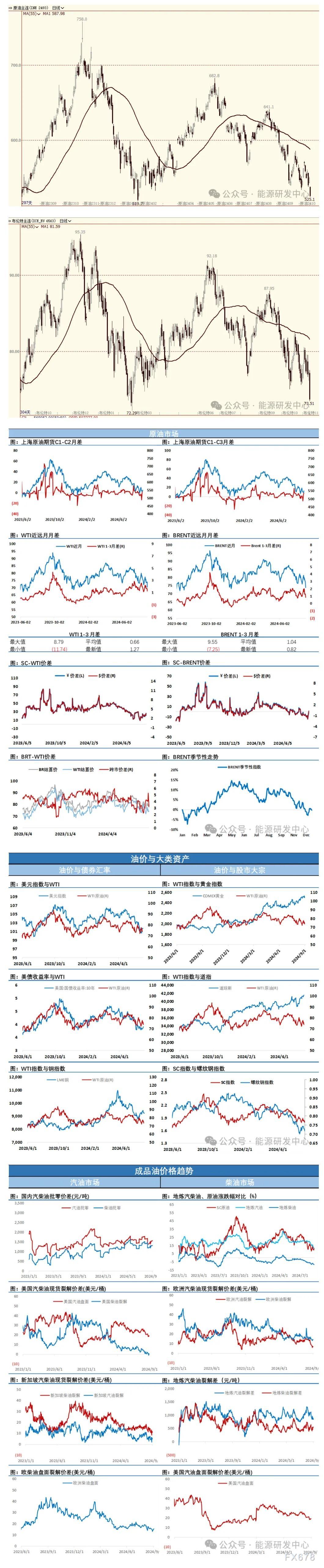 海通期货9月4日原油日报