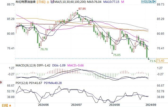 OPEC+是否会选择增加供应以刺激未来的石油需求?市场上充斥着猜测