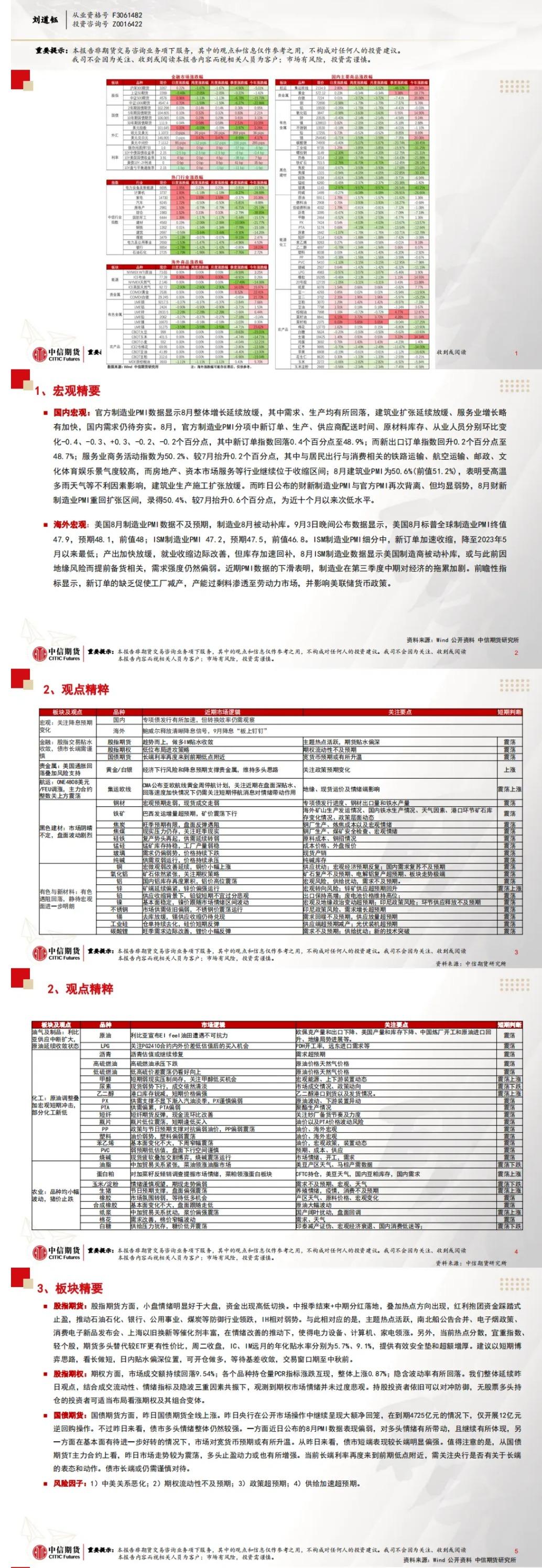 中信期货9月4日晨报：美国8月制造业PMI弱于预期，商品普遍大跌