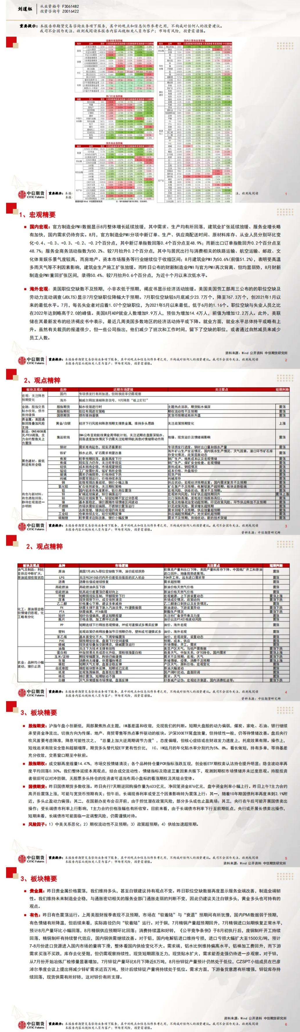 中信期货9月6日晨报:美国8月ADP就业大幅不及预期,商品价格大幅反弹