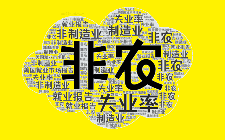 非农数据能否引发市场大逆转?美元与黄金的博弈即将揭晓!