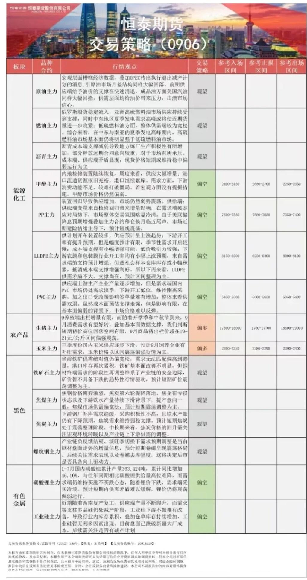 【恒泰早报】9月6日恒泰期货交易策略