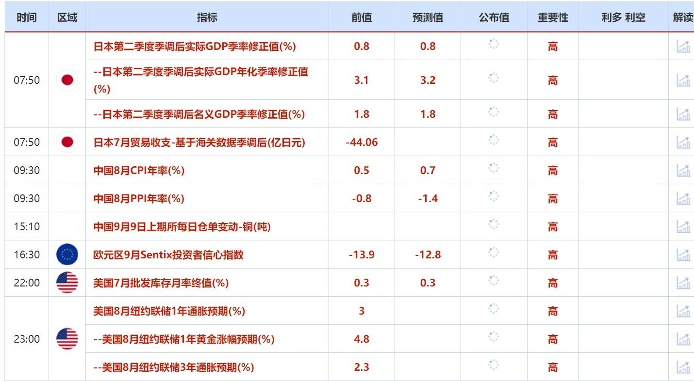 9月9日财经早餐：需求担忧继续打压油价，欧银本周料降息25基点